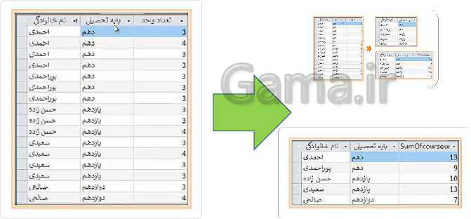 پاورپوینت توسعه برنامه سازی و پایگاه داده یازدهم هنرستان | پودمان 1: پیاده‌سازی پایگاه داده- پیش نمایش