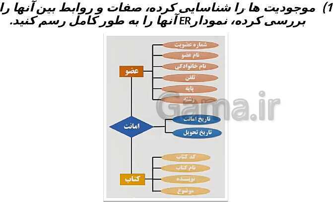 پاورپوینت توسعه برنامه سازی و پایگاه داده یازدهم هنرستان | پودمان 1: پیاده‌سازی پایگاه داده- پیش نمایش