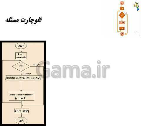 پاورپوینت توسعه برنامه سازی و پایگاه داده یازدهم هنرستان | پودمان 2: مدیریت مجموعه داده- پیش نمایش