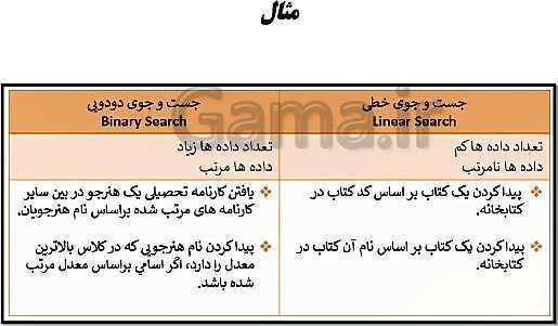 پاورپوینت توسعه برنامه سازی و پایگاه داده یازدهم هنرستان | پودمان 2: مدیریت مجموعه داده- پیش نمایش