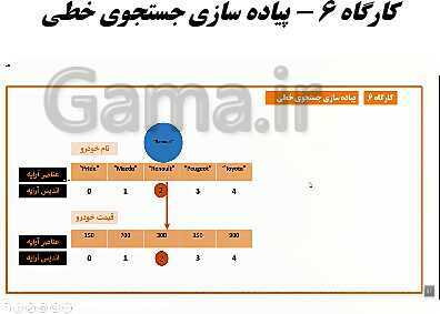 پاورپوینت توسعه برنامه سازی و پایگاه داده یازدهم هنرستان | پودمان 2: مدیریت مجموعه داده- پیش نمایش