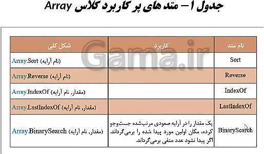 پاورپوینت توسعه برنامه سازی و پایگاه داده یازدهم هنرستان | پودمان 2: مدیریت مجموعه داده- پیش نمایش