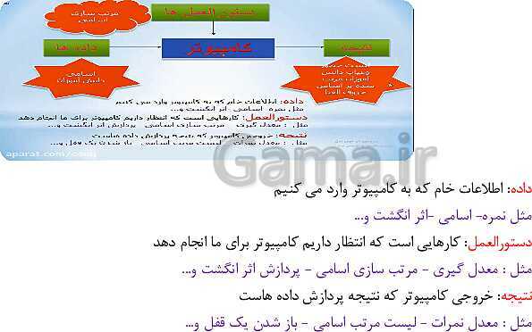 پاورپوینت دانش فنی پایه شبکه و نرم افزار رایانه دهم هنرستان | پودمان 1: کلیات- پیش نمایش