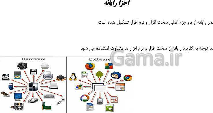 پاورپوینت دانش فنی پایه شبکه و نرم افزار رایانه دهم هنرستان | پودمان 1: کلیات- پیش نمایش