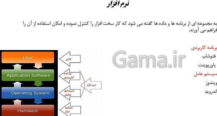 پاورپوینت دانش فنی پایه شبکه و نرم افزار رایانه دهم هنرستان | پودمان 1: کلیات- پیش نمایش