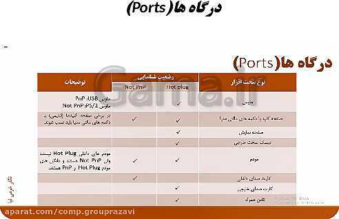 پاورپوینت دانش فنی پایه شبکه و نرم افزار رایانه دهم هنرستان | پودمان 1: کلیات- پیش نمایش