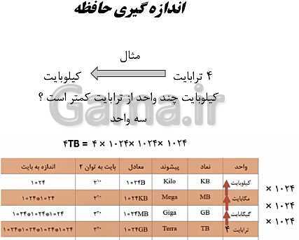 پاورپوینت دانش فنی پایه شبکه و نرم افزار رایانه دهم هنرستان | پودمان 1: کلیات- پیش نمایش