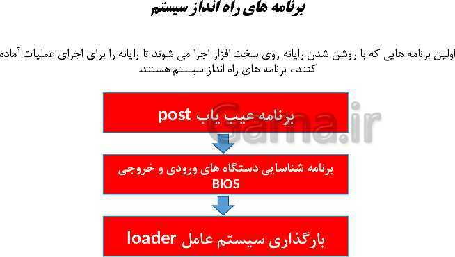 پاورپوینت دانش فنی پایه شبکه و نرم افزار رایانه دهم هنرستان | پودمان 1: کلیات- پیش نمایش