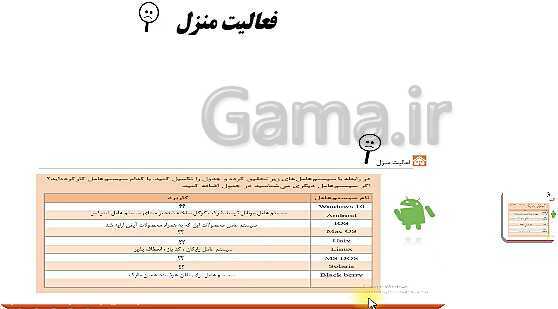 پاورپوینت دانش فنی پایه شبکه و نرم افزار رایانه دهم هنرستان | پودمان 1: کلیات- پیش نمایش