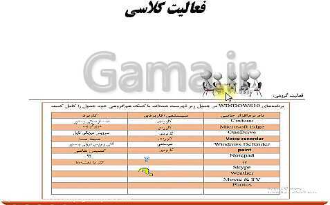 پاورپوینت دانش فنی پایه شبکه و نرم افزار رایانه دهم هنرستان | پودمان 1: کلیات- پیش نمایش