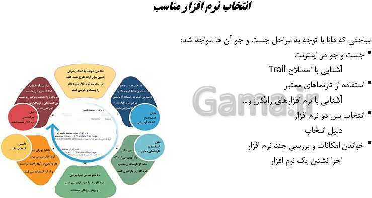 پاورپوینت دانش فنی پایه شبکه و نرم افزار رایانه دهم هنرستان | پودمان 1: کلیات- پیش نمایش