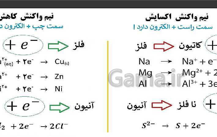 پاورپوینت تدریس شیمی فنی هنرستان | پودمان 4: الکتروشیمی- پیش نمایش