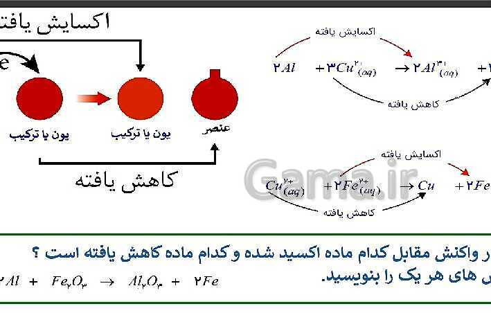 پاورپوینت تدریس شیمی فنی هنرستان | پودمان 4: الکتروشیمی- پیش نمایش