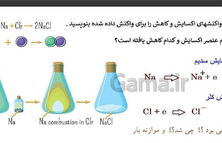 پاورپوینت تدریس شیمی فنی هنرستان | پودمان 4: الکتروشیمی- پیش نمایش