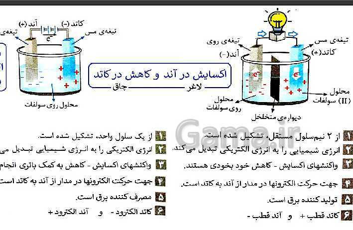 پاورپوینت تدریس شیمی فنی هنرستان | پودمان 4: الکتروشیمی- پیش نمایش