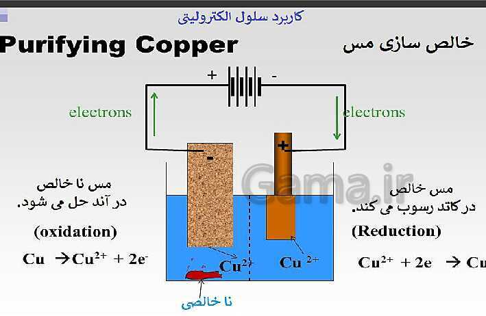 پاورپوینت تدریس شیمی فنی هنرستان | پودمان 4: الکتروشیمی- پیش نمایش