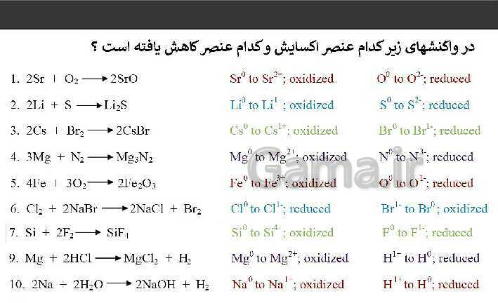 پاورپوینت تدریس شیمی فنی هنرستان | پودمان 4: الکتروشیمی- پیش نمایش