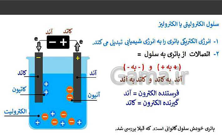 پاورپوینت تدریس شیمی فنی هنرستان | پودمان 4: الکتروشیمی- پیش نمایش