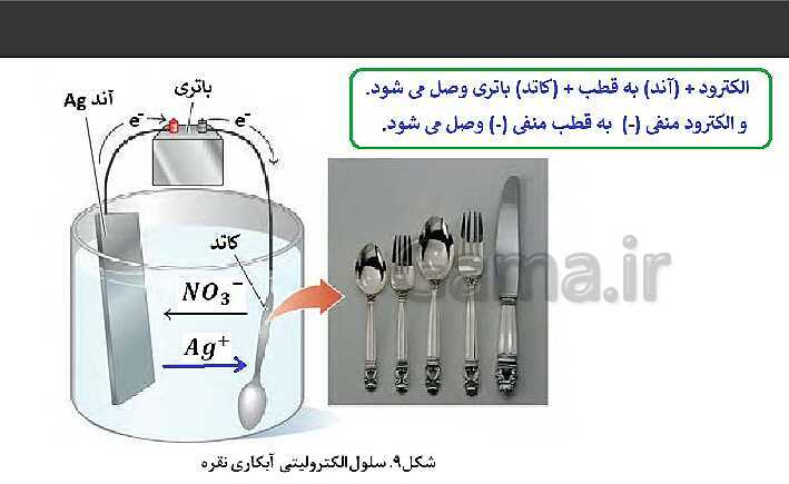 پاورپوینت تدریس شیمی فنی هنرستان | پودمان 4: الکتروشیمی- پیش نمایش