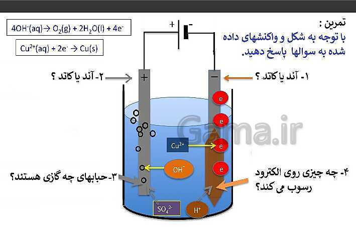 پاورپوینت تدریس شیمی فنی هنرستان | پودمان 4: الکتروشیمی- پیش نمایش