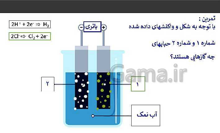 پاورپوینت تدریس شیمی فنی هنرستان | پودمان 4: الکتروشیمی- پیش نمایش