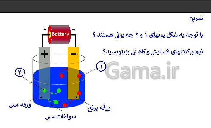 پاورپوینت تدریس شیمی فنی هنرستان | پودمان 4: الکتروشیمی- پیش نمایش