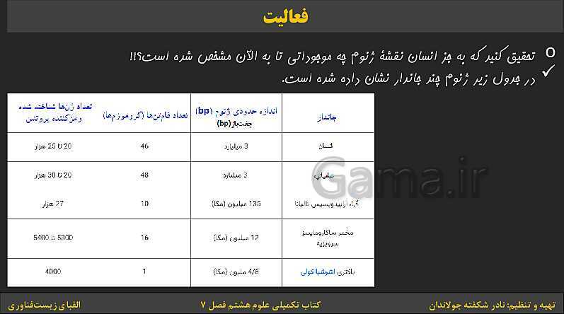 پاورپوینت کتاب تکمیلی تیزهوشان علوم تجربی هشتم | فصل 7: الفبای زیست فناوری- پیش نمایش