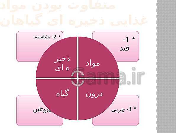 پاورپوینت تدریس علوم ششم ابتدایی | درس 11: شگفتی‌های برگ- پیش نمایش