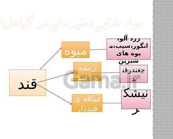 پاورپوینت تدریس علوم ششم ابتدایی | درس 11: شگفتی‌های برگ- پیش نمایش