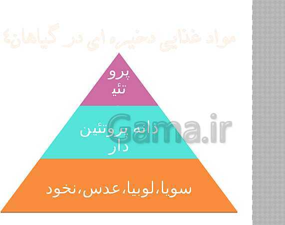 پاورپوینت تدریس علوم ششم ابتدایی | درس 11: شگفتی‌های برگ- پیش نمایش