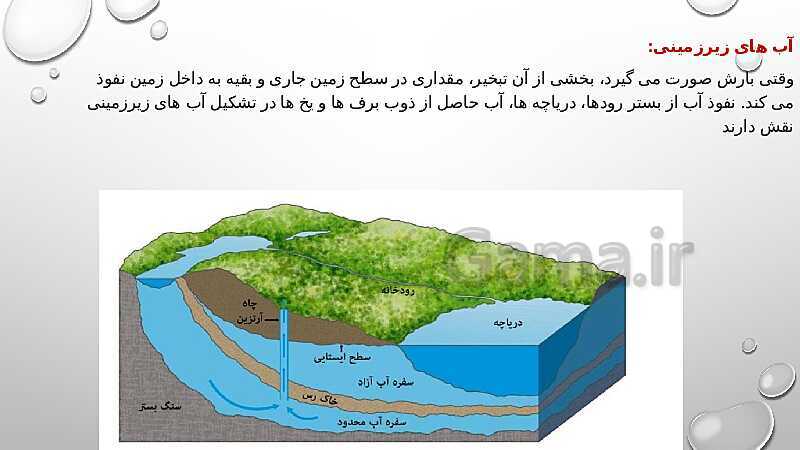 پاورپوینت علوم تجربی هفتم استعدادهای درخشان | فصل 7: سفر آب درون زمین- پیش نمایش