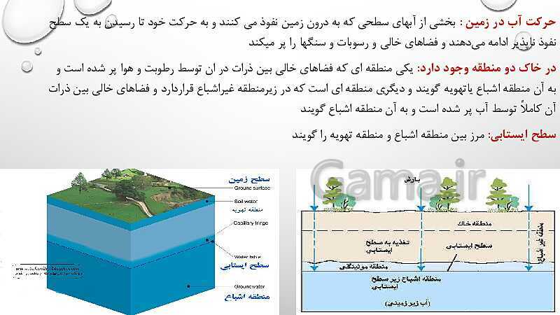 پاورپوینت علوم تجربی هفتم استعدادهای درخشان | فصل 7: سفر آب درون زمین- پیش نمایش