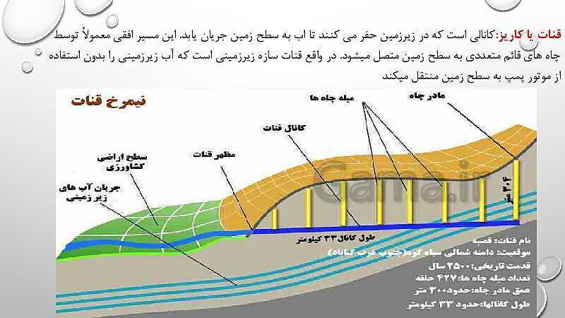 پاورپوینت علوم تجربی هفتم استعدادهای درخشان | فصل 7: سفر آب درون زمین- پیش نمایش