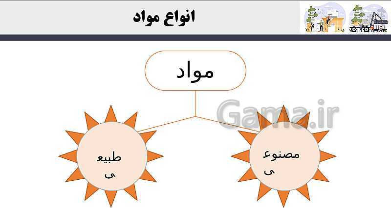 پاورپوینت درس 2: سرگذشت دفتر من (مواد طبیعی و مصنوعی و فرآیند تولید کاغذ)- پیش نمایش