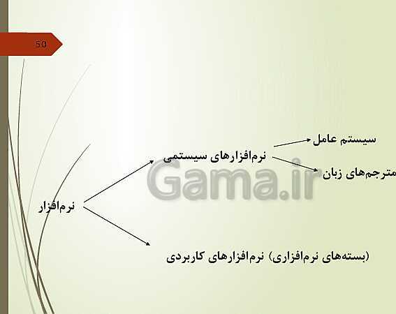 پاورپوینت کاربر رایانه دوره دوم متوسطه فنی و کاردانش | مفاهیم پایه فناوری اطلاعات- پیش نمایش