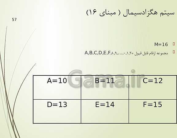 پاورپوینت کاربر رایانه دوره دوم متوسطه فنی و کاردانش | مفاهیم پایه فناوری اطلاعات- پیش نمایش