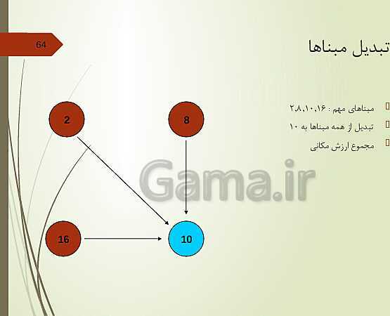 پاورپوینت کاربر رایانه دوره دوم متوسطه فنی و کاردانش | مفاهیم پایه فناوری اطلاعات- پیش نمایش