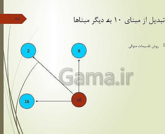 پاورپوینت کاربر رایانه دوره دوم متوسطه فنی و کاردانش | مفاهیم پایه فناوری اطلاعات- پیش نمایش