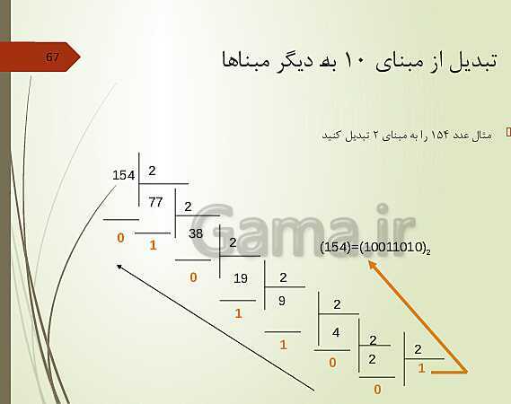 پاورپوینت کاربر رایانه دوره دوم متوسطه فنی و کاردانش | مفاهیم پایه فناوری اطلاعات- پیش نمایش