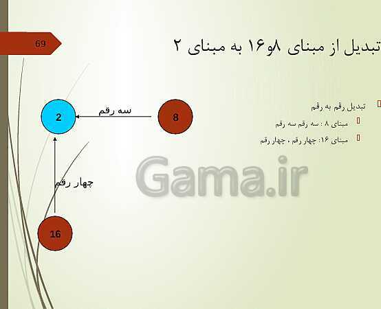 پاورپوینت کاربر رایانه دوره دوم متوسطه فنی و کاردانش | مفاهیم پایه فناوری اطلاعات- پیش نمایش