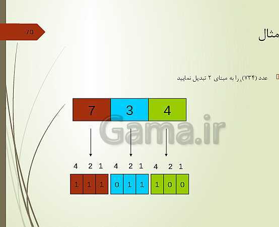 پاورپوینت کاربر رایانه دوره دوم متوسطه فنی و کاردانش | مفاهیم پایه فناوری اطلاعات- پیش نمایش