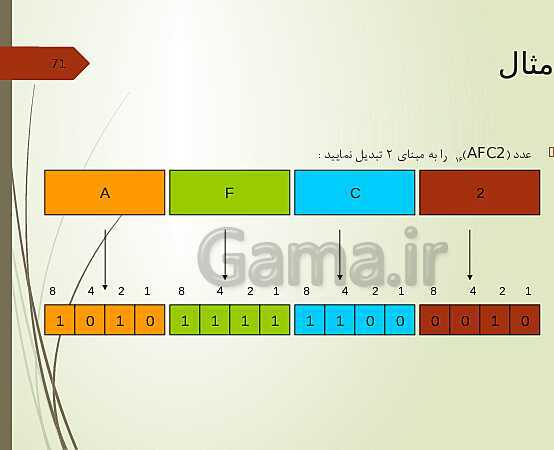 پاورپوینت کاربر رایانه دوره دوم متوسطه فنی و کاردانش | مفاهیم پایه فناوری اطلاعات- پیش نمایش