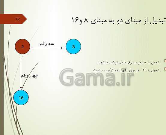 پاورپوینت کاربر رایانه دوره دوم متوسطه فنی و کاردانش | مفاهیم پایه فناوری اطلاعات- پیش نمایش