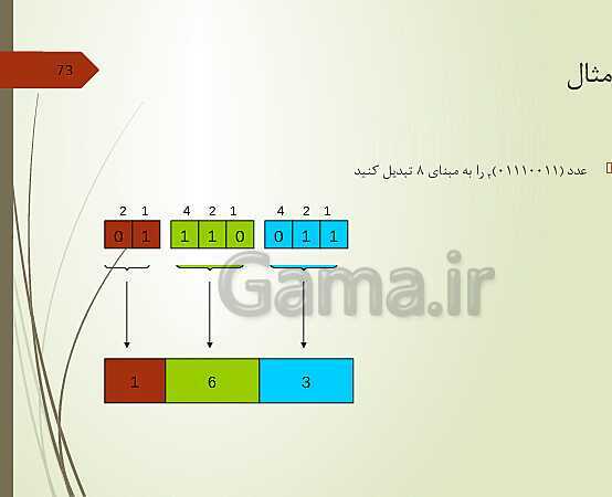 پاورپوینت کاربر رایانه دوره دوم متوسطه فنی و کاردانش | مفاهیم پایه فناوری اطلاعات- پیش نمایش