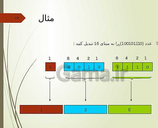 پاورپوینت کاربر رایانه دوره دوم متوسطه فنی و کاردانش | مفاهیم پایه فناوری اطلاعات- پیش نمایش