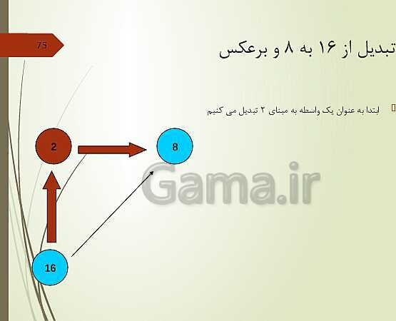 پاورپوینت کاربر رایانه دوره دوم متوسطه فنی و کاردانش | مفاهیم پایه فناوری اطلاعات- پیش نمایش