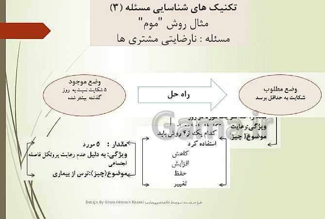 پاورپوینت تدریس کارگاه نوآوری و کارآفرینی | پودمان 1: حل خلاقانه مسئله‌ها- پیش نمایش