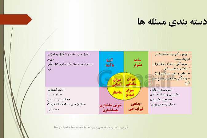 پاورپوینت تدریس کارگاه نوآوری و کارآفرینی | پودمان 1: حل خلاقانه مسئله‌ها- پیش نمایش