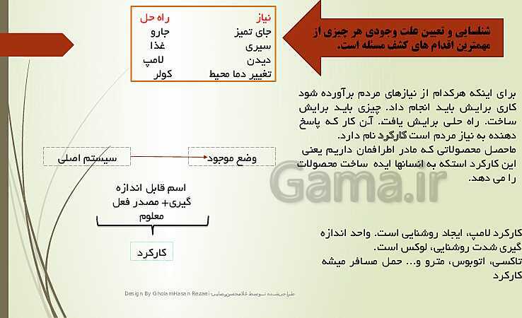 پاورپوینت تدریس کارگاه نوآوری و کارآفرینی | پودمان 1: حل خلاقانه مسئله‌ها- پیش نمایش