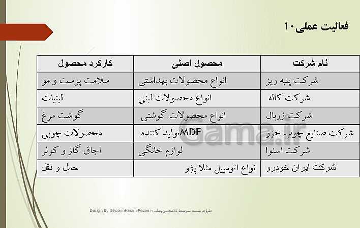 پاورپوینت تدریس کارگاه نوآوری و کارآفرینی | پودمان 1: حل خلاقانه مسئله‌ها- پیش نمایش